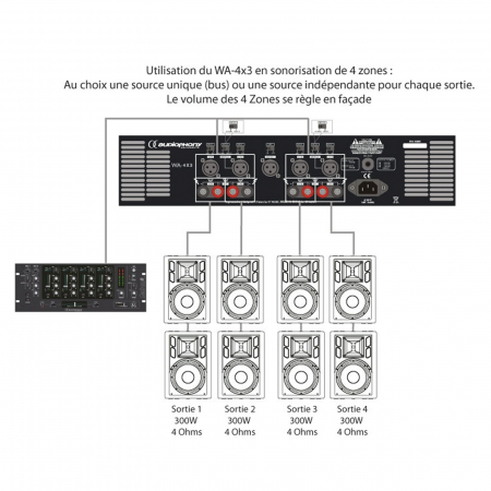 Audiophony WA-4X3 Amplificator 4 canale analog 4 x 300W RMS [2]