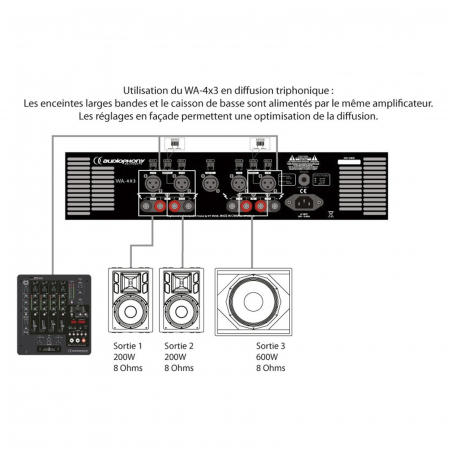 Audiophony WA-4X3 Amplificator 4 canale analog 4 x 300W RMS [3]