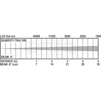 Briteq BEAMSPOT1-DMX WW [9]