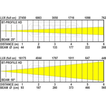 Briteq BT-Profile HD [3]