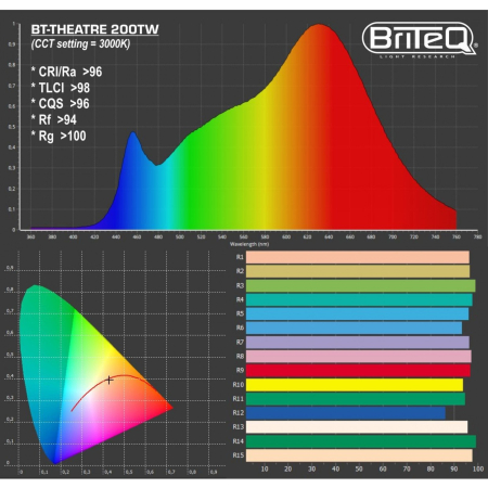 Briteq BT-Theatre 200TW [8]