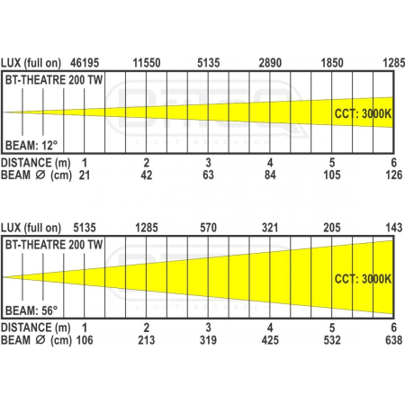 Briteq BT-Theatre 200TW [7]