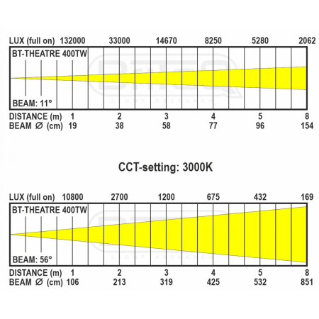 Briteq BT-Theatre 400TW [7]