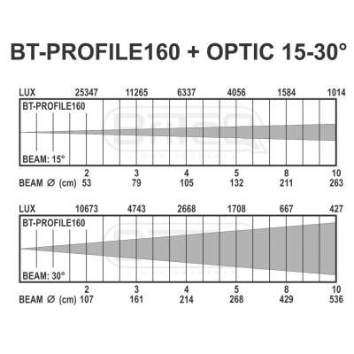 Profil Briteq BT-PROFILE160/OPTIC 15-30 [8]