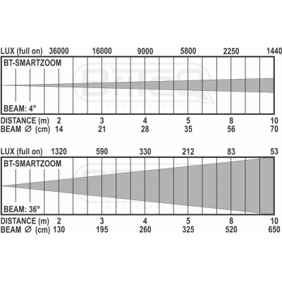 Briteq BT-SMARTZOOM [11]
