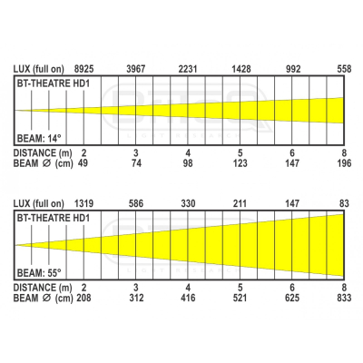 Briteq BT-THEATRE HD1 [9]