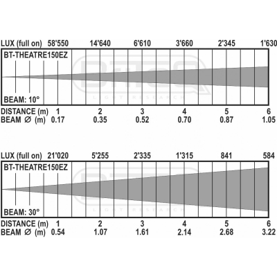 Briteq BT-THEATRE 150EZ [7]