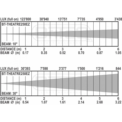 Briteq BT-THEATRE 250EZ [7]