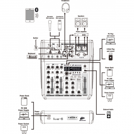 JB SYSTEMS Live 6 mixer digital fara amplificare cu 4 canale cu player USB si Bluetooth [4]