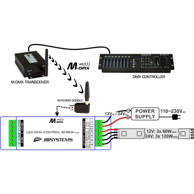 Controler DMX JBSYSTEMS LED DMX-CONTROL SCREW Mk2 [3]