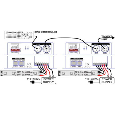 Controler DMX JBSYSTEMS LED DMX-CONTROL XLR Mk2 [3]
