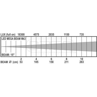 Briteq LED MEGA BEAM Mk3 [10]