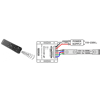 JB SYSTEMS LED RF-Control RGB [3]