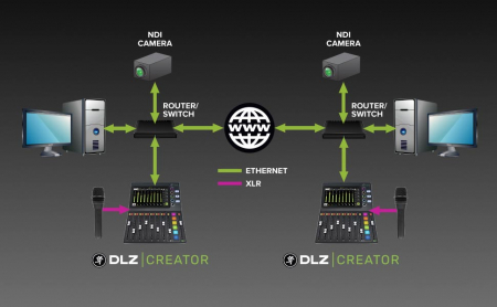 Mackie DLZ Creator live streaming audio mixer [3]