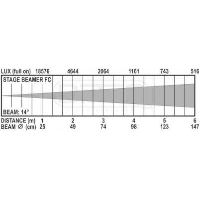 Briteq STAGE BEAMER FC - OUTDOOR [7]