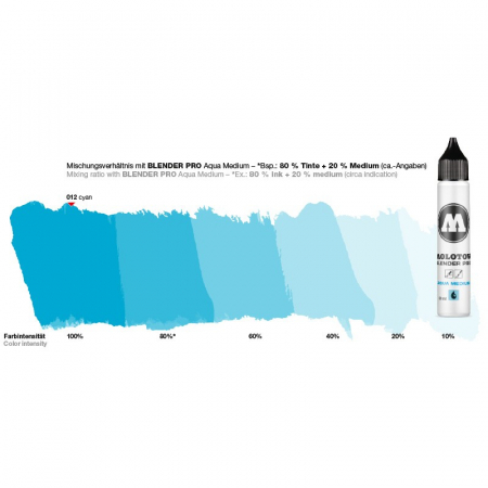 Refill Blender Pro Aqua [1]