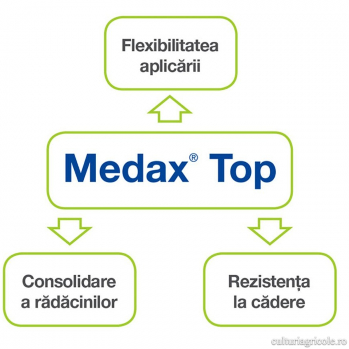 Regulator de creștere MEDAX TOP [2]