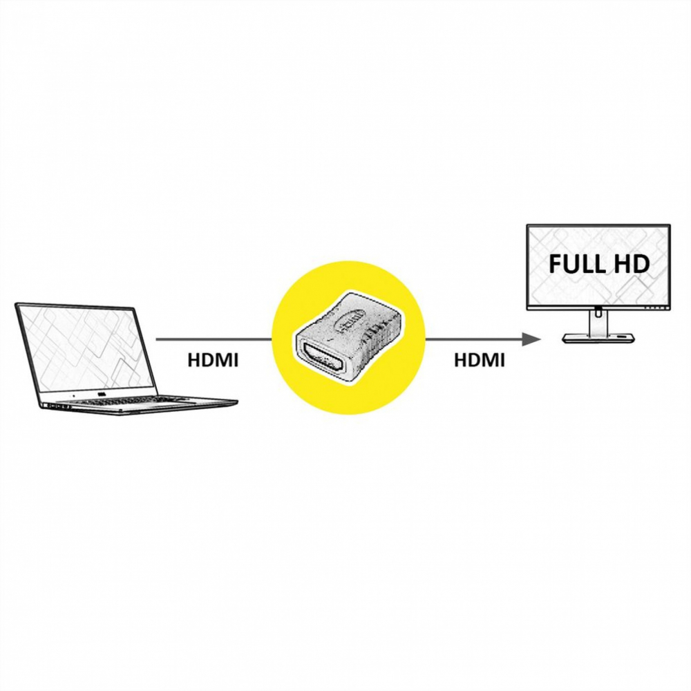 Adaptor HDMI mama la HDMI mama, negru [2]