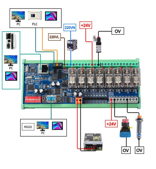 Modul releu 8 canale Ethernet Input/Output, alimentare 24V DC; Port comunicatie RS485, RS232, Ethernet RJ45, protocol Modbus RTU/TCP, suport monare pe sina, ABS; multicolor, extensie pentru PLC. [5]