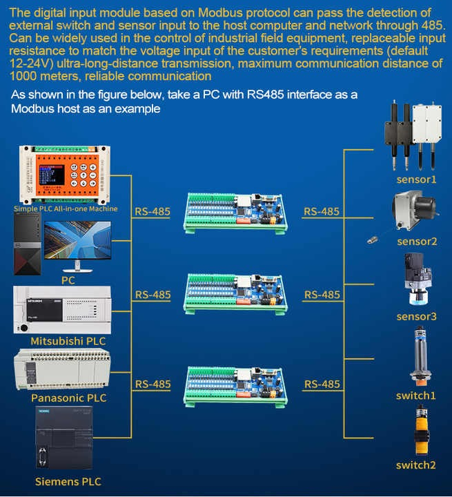 Modul 32 canale Ethernet Input, alimentare 24V DC, Port comunicatie RS485, RS232, Ethernet RJ45, protocol Modbus RTU/TCP, suport monare pe sina, ABS, multicolor, extensie pentru PLC. [5]