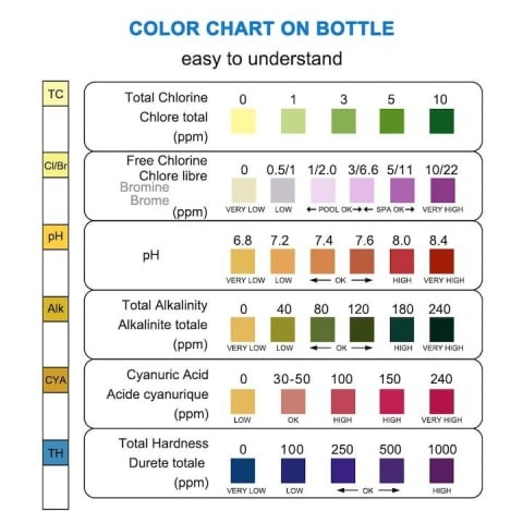 Set de 100 de benzi pentru testarea apei, efectueaza 6 teste simultan, duritate, acid cianuric, alcalinitate, PH, clor liber, clor total [2]
