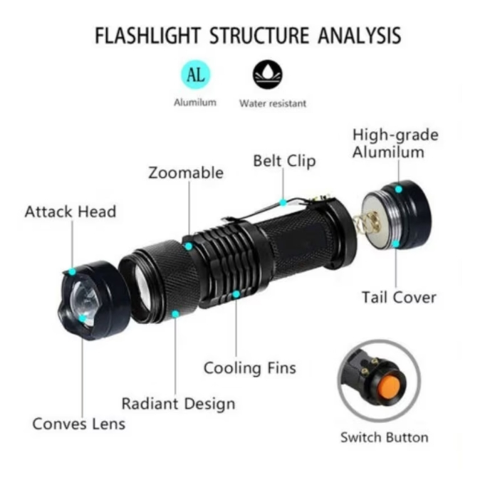 Lanterna UV 395nm compacta cu zoom, verificare bancnote, metal, antialunecare, alimentare AA sau 14500, negru [6]