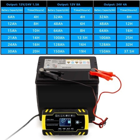 Redresor auto F cu afisare LED pentru baterii 12V-8A, 24V-4A, cabluri incluse [6]