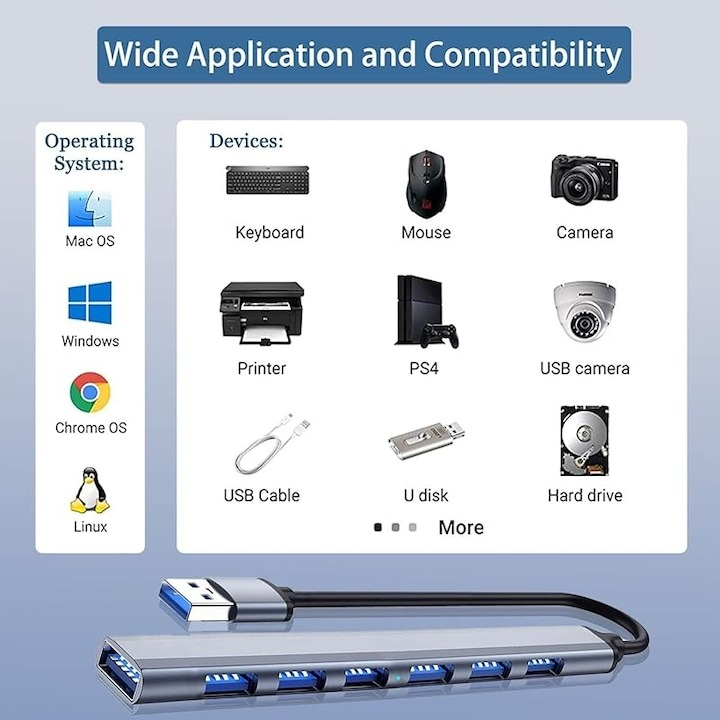 Hub 7 x port USB, ABS, 15.5 cm x 1.7 cm x 0.7 cm, 5Gb/s, gri [3]