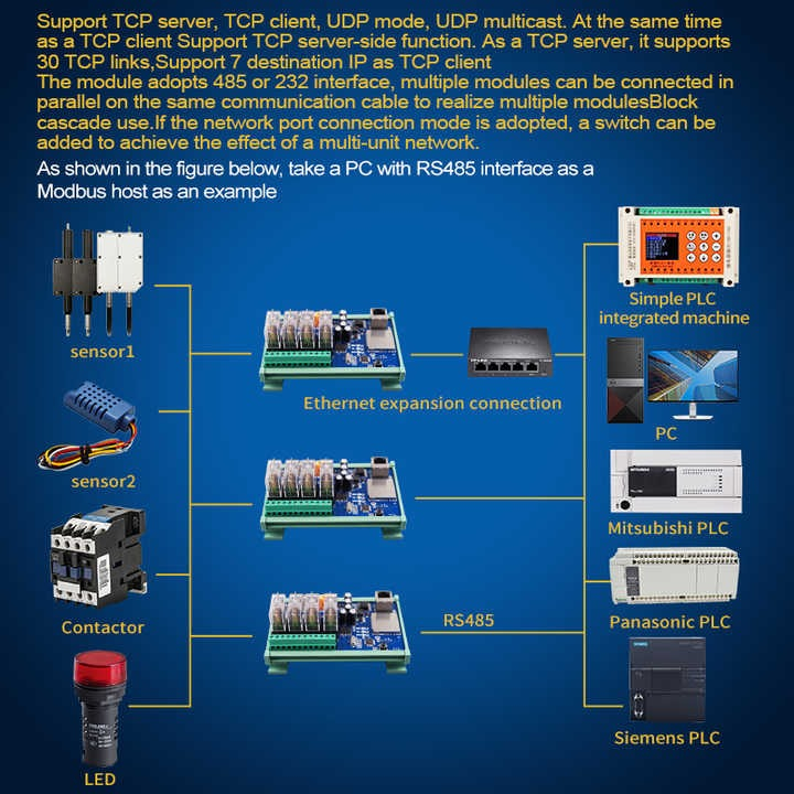 Modul releu 4 canale Ethernet Input/Output; alimentare 24V DC; Port Comunicatie Ethernet RJ45; protocol Modbus TCP; suport montare pe sina; ABS; multicolor; extensie pentru PLC. [5]