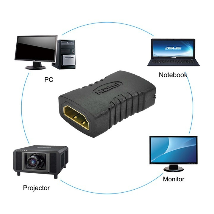 Adaptor HDMI mama la HDMI mama, negru [3]