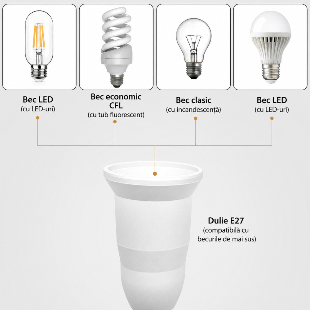 Adaptor alb 21 cm pentru dulie E27, brat flexibil 9 cm rotativ 360°, stecher european si intrerupator Pornit/Oprit, suport bec pentru priza [5]