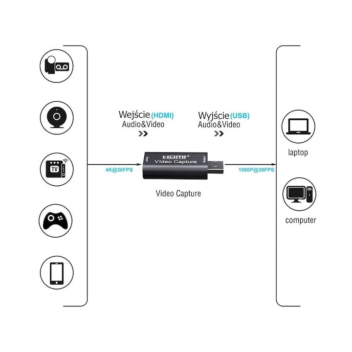 Adaptor HDMI pentru captura video de inalta calitate, conectare USB - Negru [2]