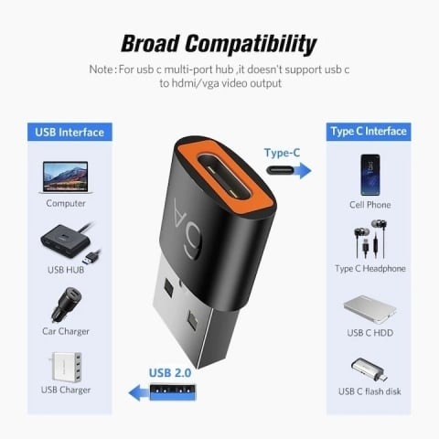 Adaptor OTG, de la USB tata la Type-C mama, 60W - Negru [3]