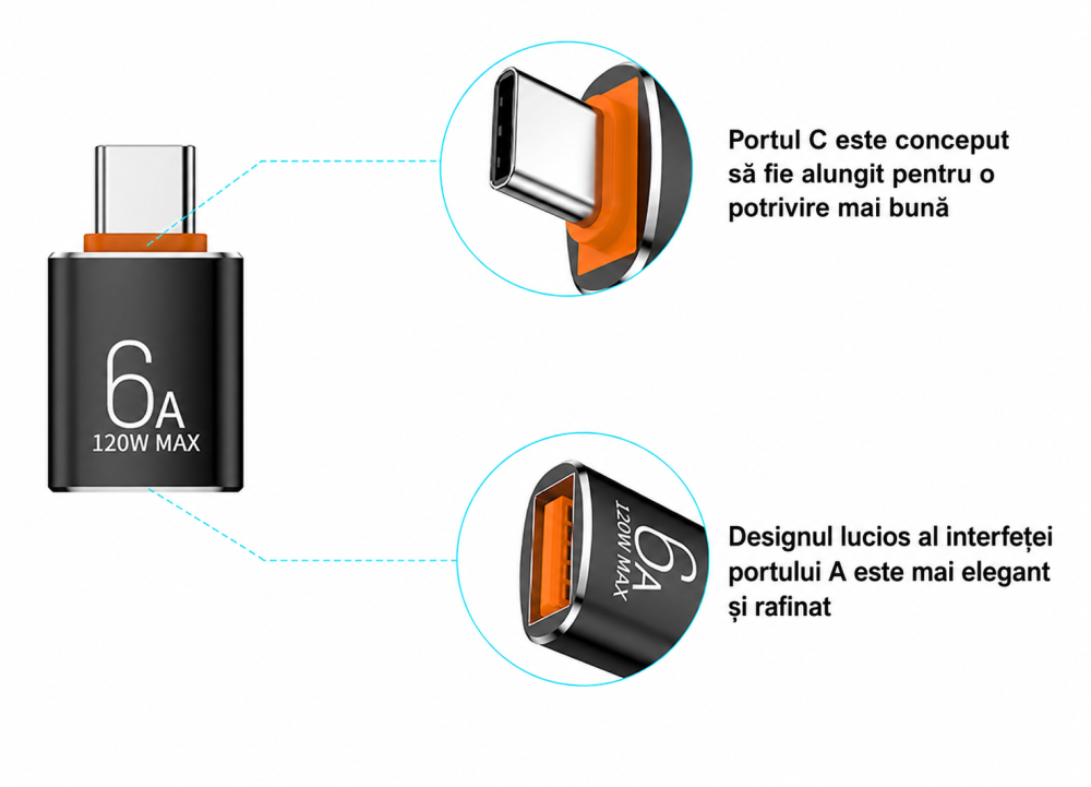 Adaptor USB-C negru 6A 120W Max la USB-A, incarcare rapida si transfer date pana la 10 Gbps, pentru telefon, tableta, laptop si accesorii USB [4]