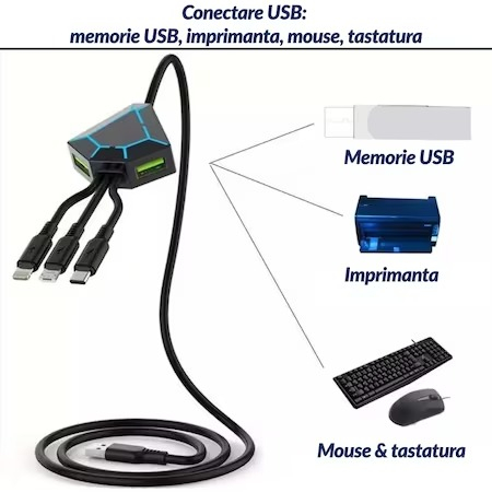 Cablu de incarcare telefon 5in1 cu micro USB,type C,iphone si 2x USB - Negru [2]