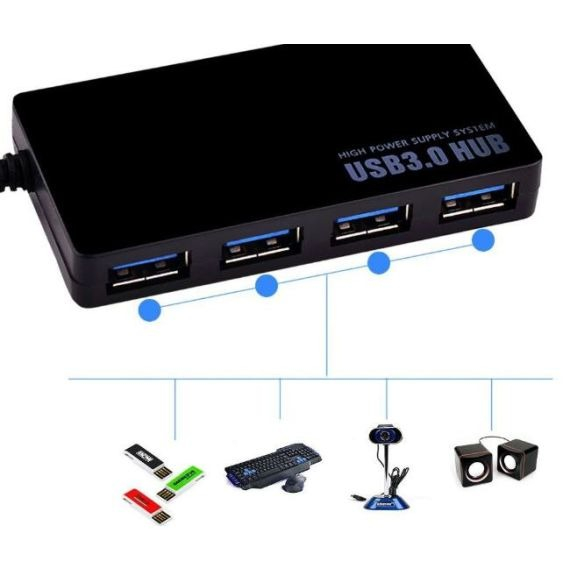 Hub USB 3.0 cu 4 porturi USB-A si conector USB-C, Viteza de transfer 5Gbps [3]