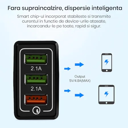 Incarcator priza,incarcare rapida 3.0 cu 3x USB - Negru [4]