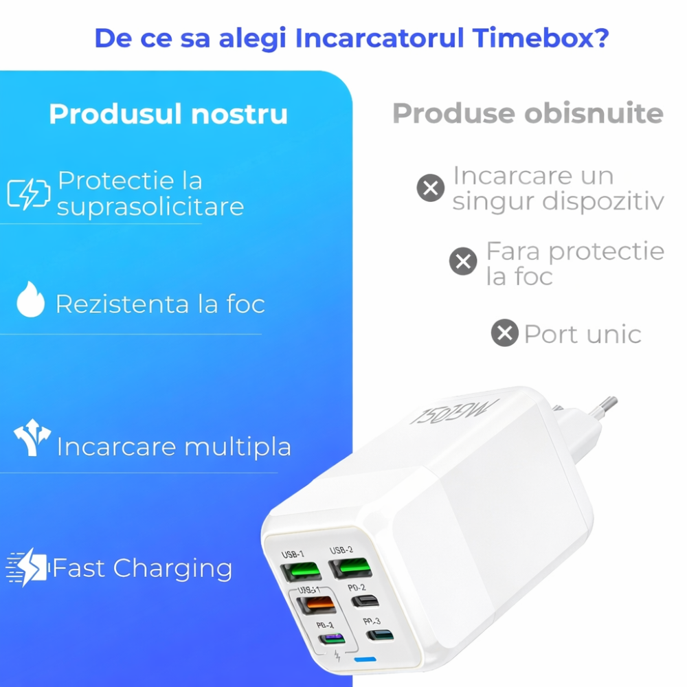 Incarcator retea 150W USB-C si USB-A 6 porturi fast charge cu display LED universal telefon laptop alb compact [5]