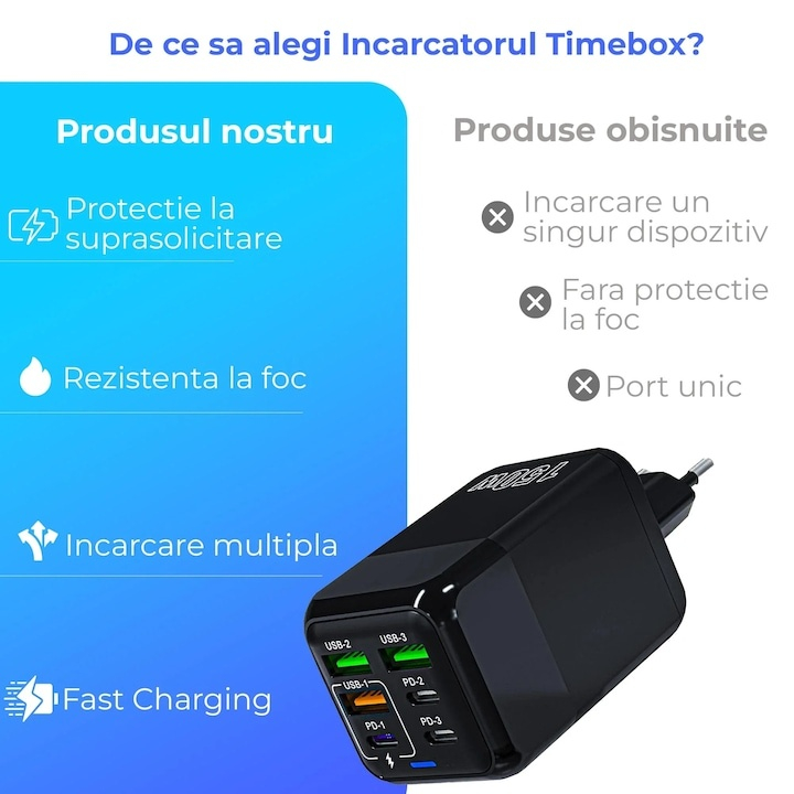 Incarcator retea 150W USB-C si USB-A 6 porturi fast charge cu display LED universal telefon laptop negru compact [5]