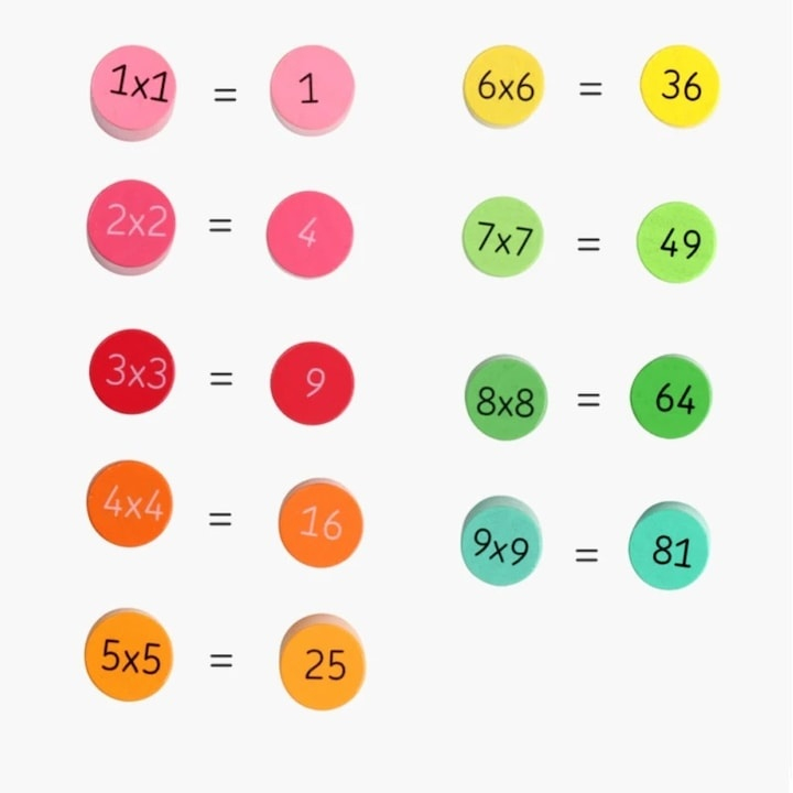 Joc educativ din lemn pentru invatarea tablei inmultirii, 22x22 cm, piese imprimate fata-verso, culori diferentiate, dezvoltare logica si memorie, +7 ani [4]