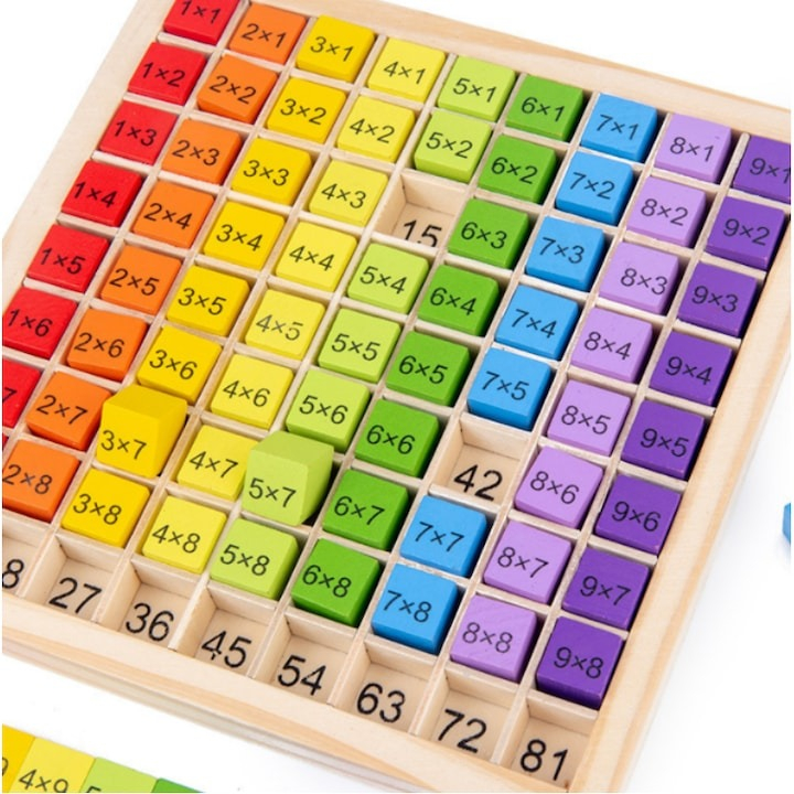 Joc educativ pentru copii, montessori, interactiv, tabla inmultirii, lemn, 81 piese, 19x19 cm, multicolor [7]