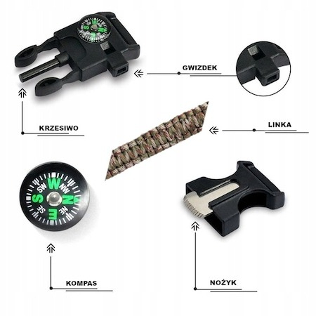 Kit Supravietuire de camping tip Bratara Survival 5in1 - Camuflaj [2]