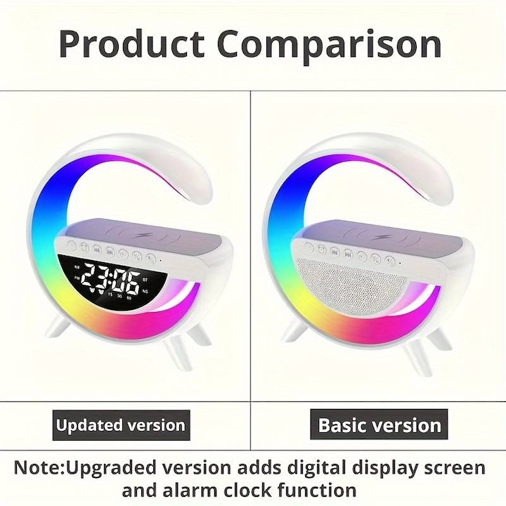 Lampa de veghe LED multifunctionala, cu radio, ceas, alarma, Bluetooth, incarcare wireless QI, RGB, USB-C, 23.8x23.5x8 cm, alb [3]