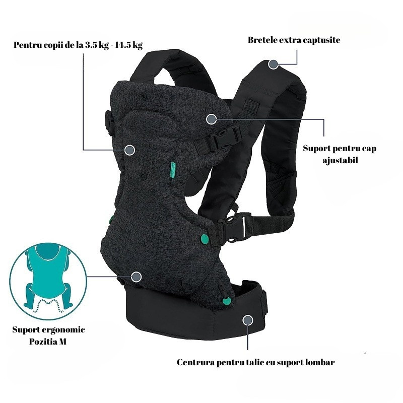 Marsupiu multifunctional, ergonomic, 4 in 1, greutate suportata 3.5-15 kg, ajustabil, bumbac/poliester, negru [2]