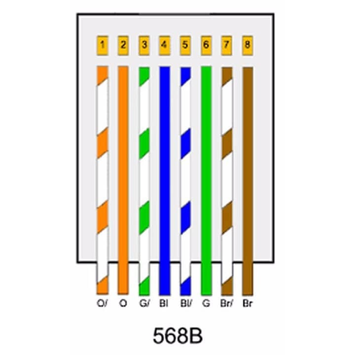 Mufa retea, carcasa PVC, UTP, 8 contacte, RJ45 CAT6 - Alb [3]
