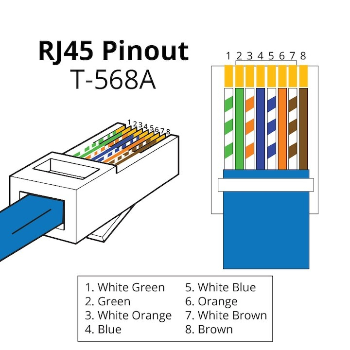 Mufa retea, carcasa PVC, UTP, 8 contacte, RJ45 CAT6 - Alb [4]