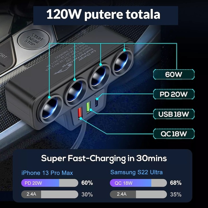 Multiplicator bricheta auto, 4 iesiri, 120 W, 2 x USB, 1 x tip C, 12V -24V, ABS, negru [5]