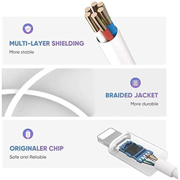 Set 2x Adaptor USB-iphone - Jack 3.5mm, lungime 11 cm - Alb [4]