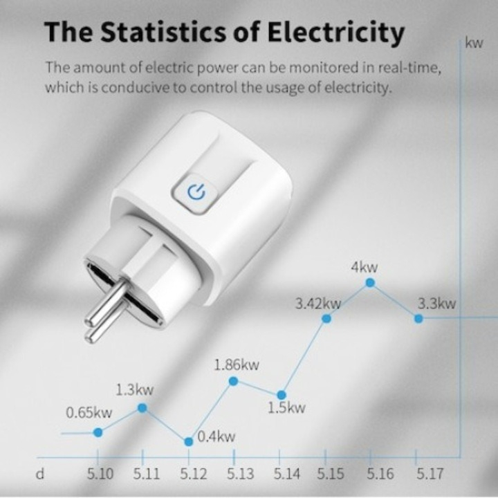Set 2x Priza inteligenta WiFi,16 Ah, Monitorizare consum energie, conectare Alexa si Google Assistant, Alb [3]