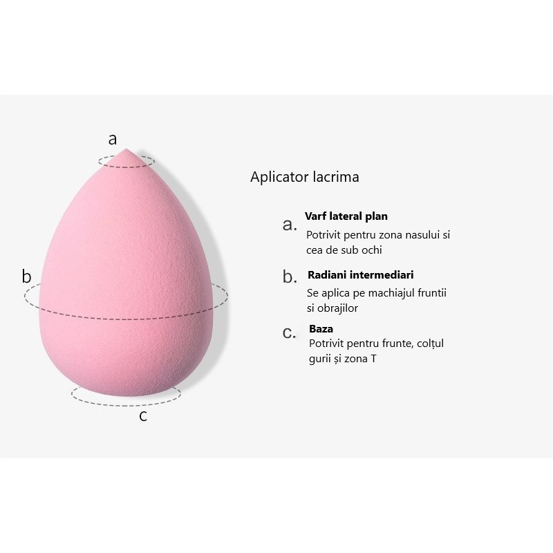 Set 3 bureti pentru machiaj, forme diferite, para, lacrima si oval taiat, tip beauty blender, pentru aplicare fond de ten, corector, roz [5]
